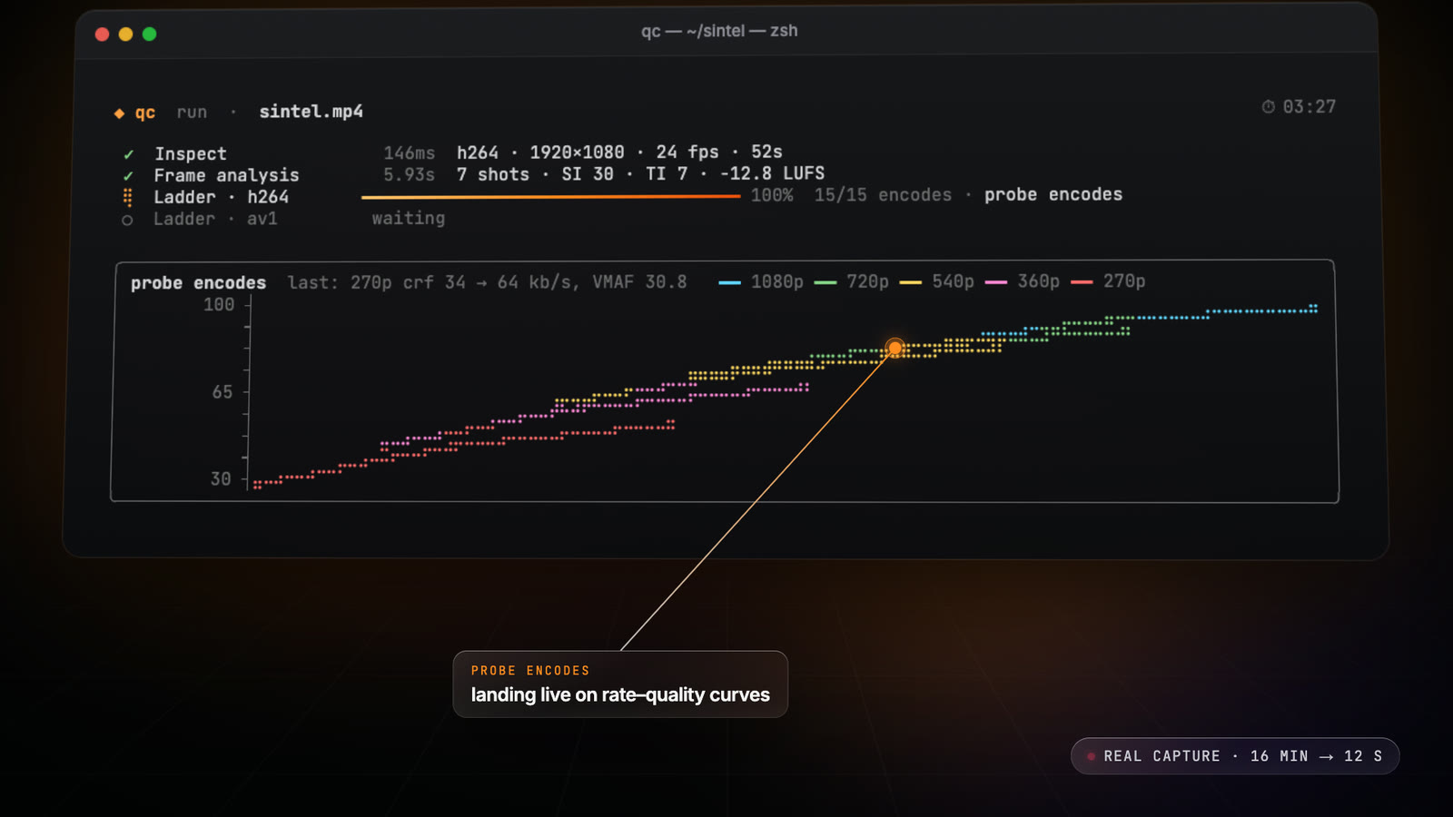 qc's live dashboard: probe encodes landing on the rate-quality curves