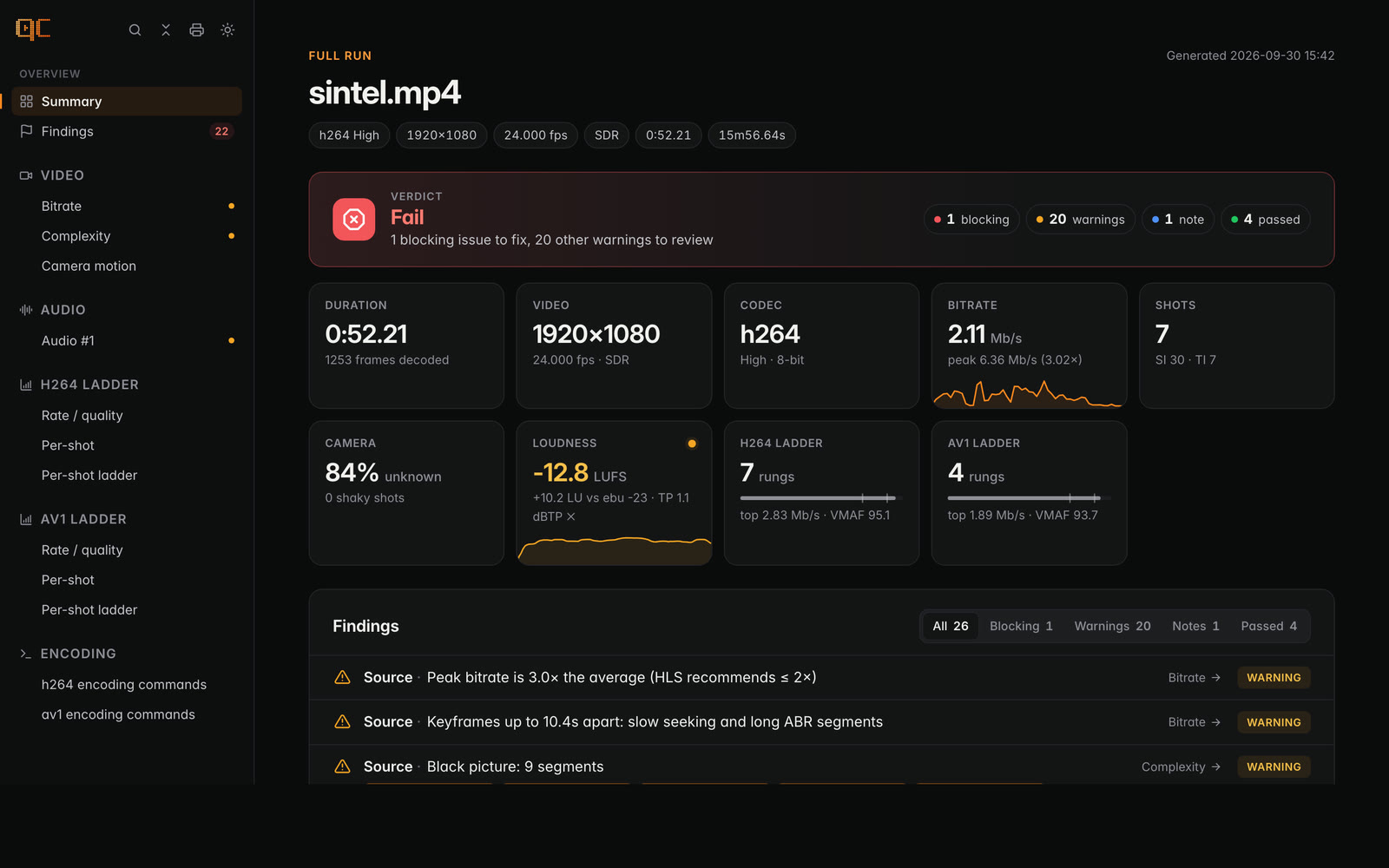 The HTML report of a full run